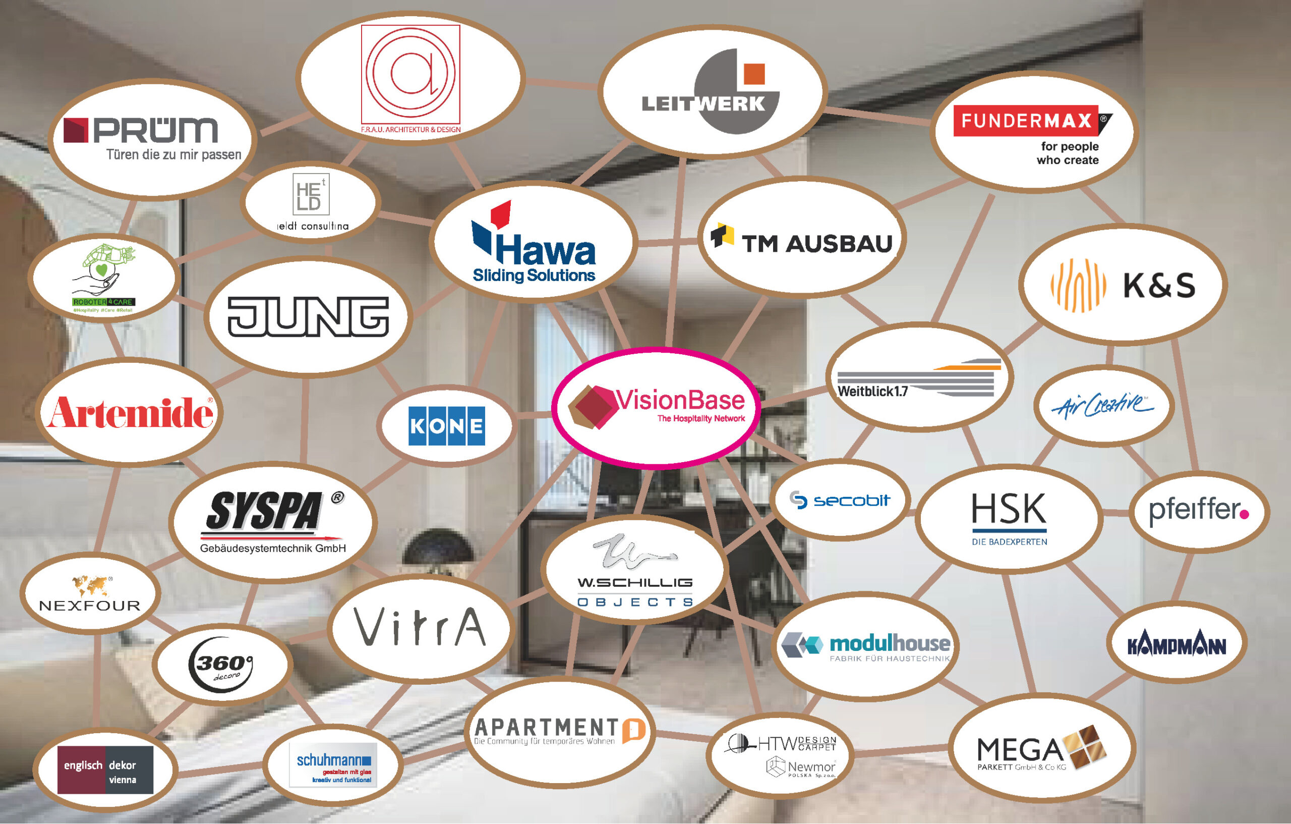 Collage des VisionBase-Netzwerks